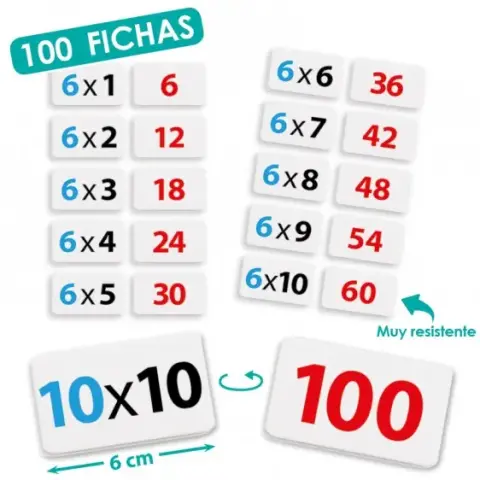 Imagen APRENDER A MULTIPLICAR