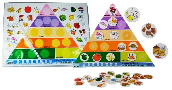 Imagen PIRAMIDE DE LOS ALIMENTOS SANOS 3